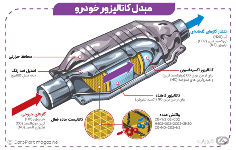 کاتالیزور ماشین